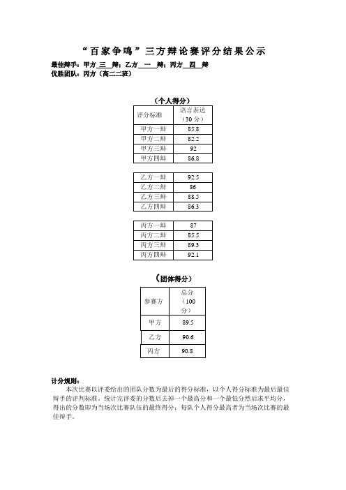 辩论赛决赛结果公示