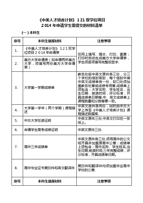 中美人才培养计划121双学位项目.doc