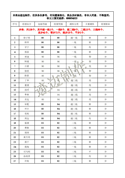 帝王三国详细名将一览表(迹边制作)