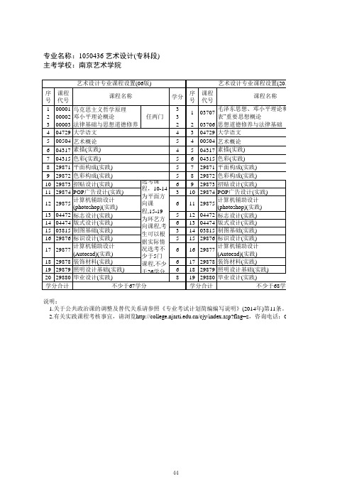 1050436 艺术设计(专科段)