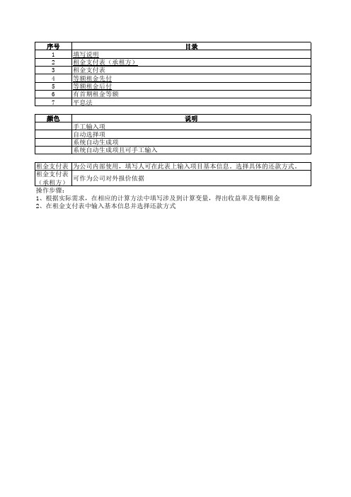 租金及收益率IRR测算