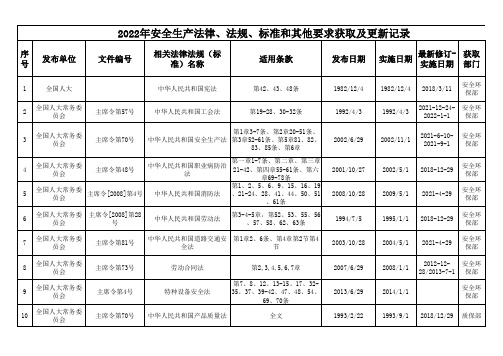 安全生产法律、法规、标准和其他要求获取及更新记录