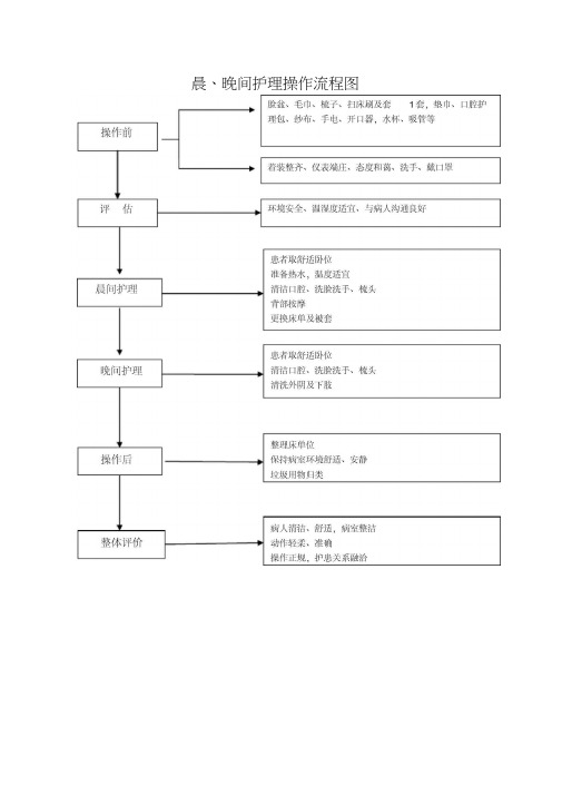 基础护理技术操作流程图9.27浅论