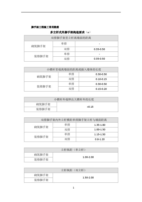 脚手架工程施工常用数据