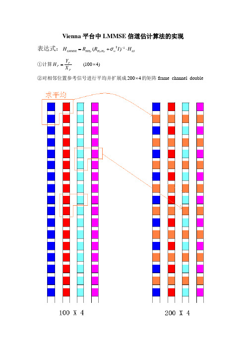 LTEmatlab建模——Vienna平台中LMMSE算法的实现