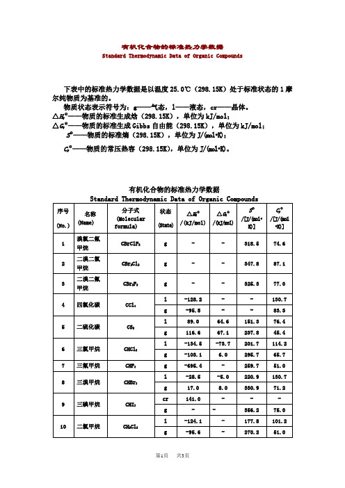 高中化学 有机化合物的标准热力学数据