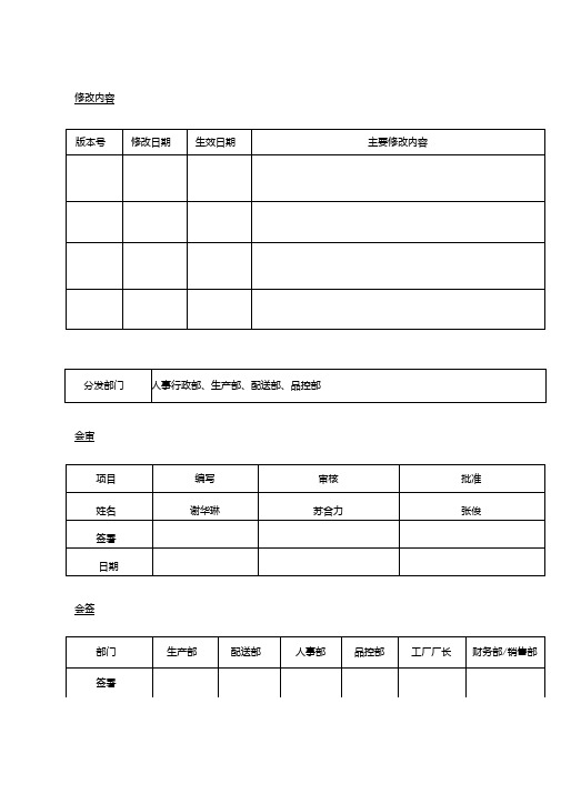 2019年食品企业人力资源控制程序