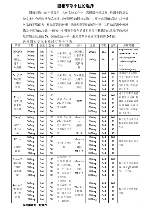 固相萃取小柱的选择