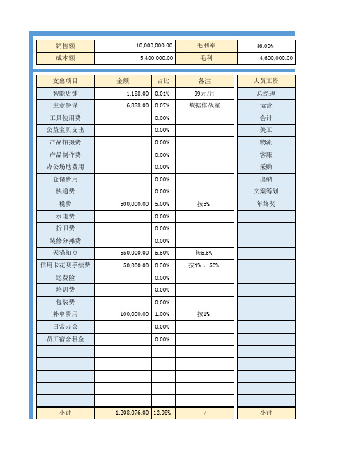 淘宝天猫电商预算表格财务模板全年计划表格