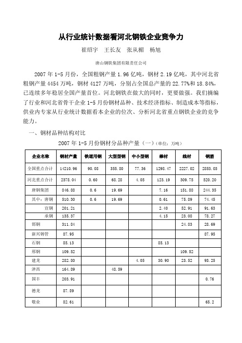 从行业统计数据看河北轧钢水平