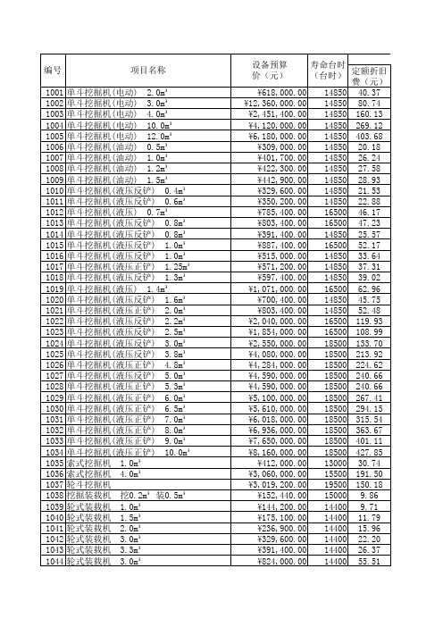 2004年版-水电工程施工机械台时费定额