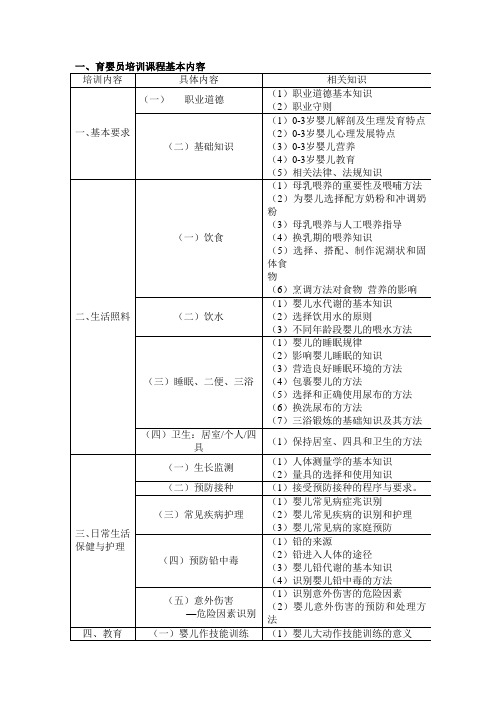 育婴员培训课程基本内容