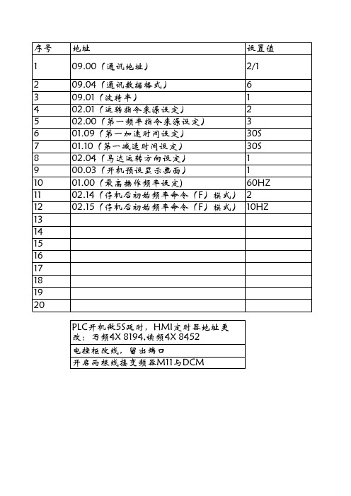 台达变频器参数设置手册 风机