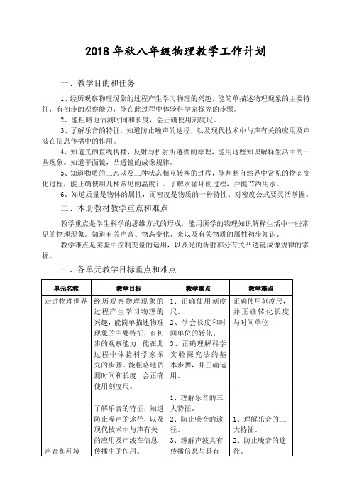 2018年秋八年级物理教学工作计划