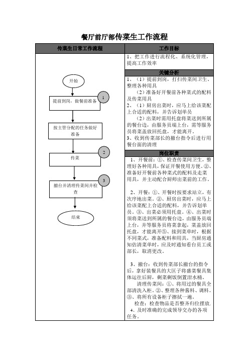 餐厅前厅部传菜生工作流程