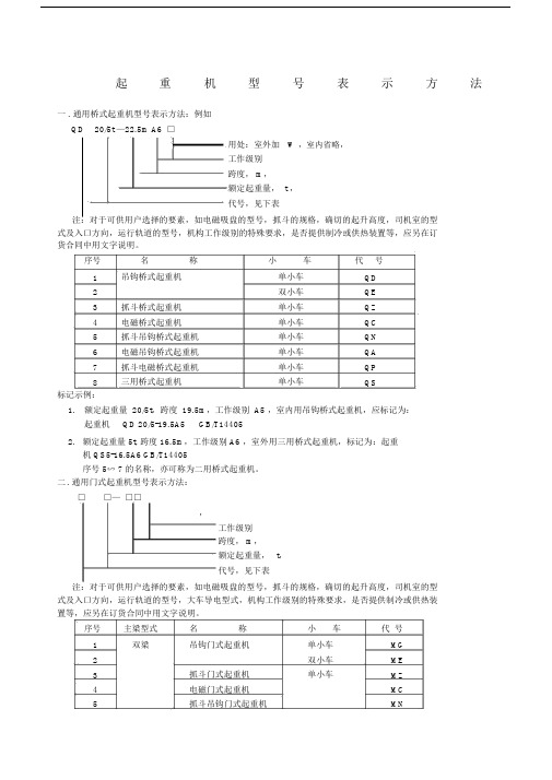 起重机型号大全.docx