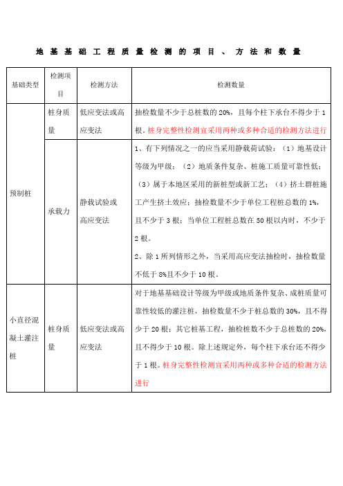 地基基础工程质量检测的项目、方法及数量