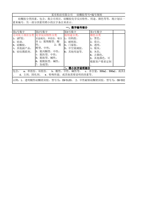 硅酮胶型号 编号规则