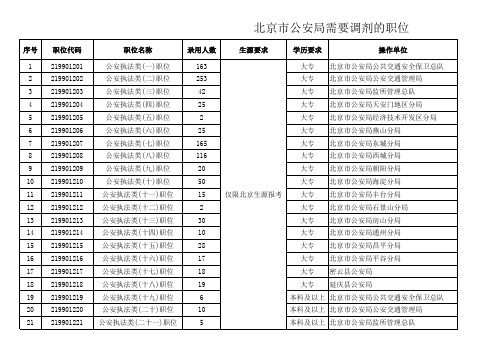 北京市公安局需要调剂的职位