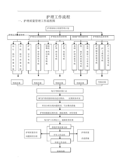 (完整版)护理工作流程图.doc