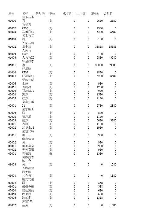 杭州豪门盛典娱乐会所酒水单