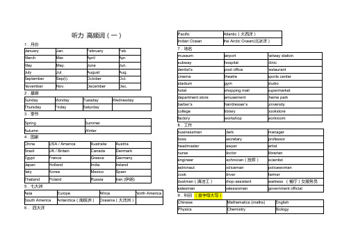 北京高考听力高频词