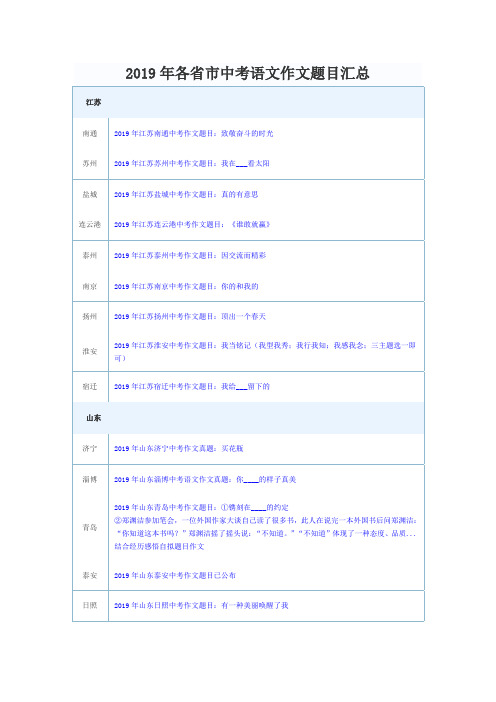 2019年各省市中考语文作文题目汇总