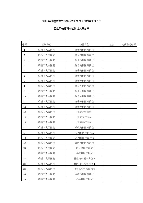 2014年度临沂市市直部分事业单位公开招聘工作人员卫生系统招聘岗位体检人员名单.doc