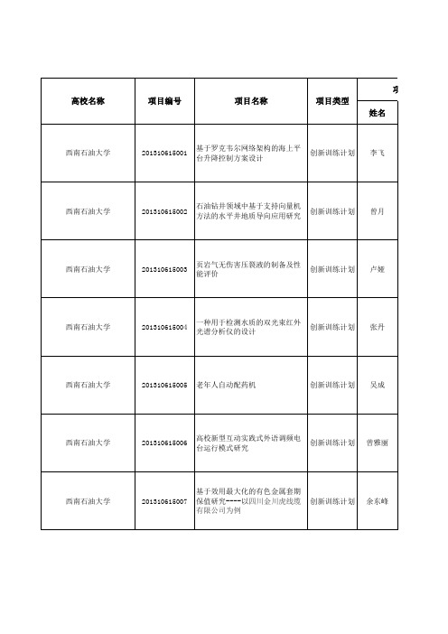 四川省科研项目名单