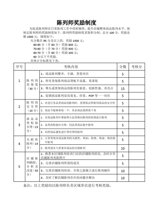 陈列师奖励制度