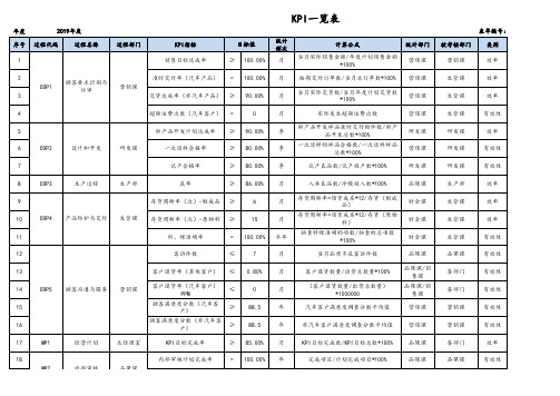 IATF16949KPI一览表(各部门)