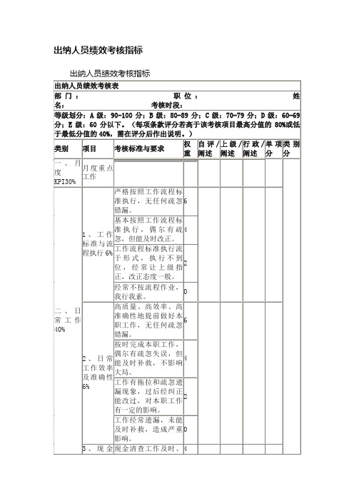 出纳人员绩效考核指标