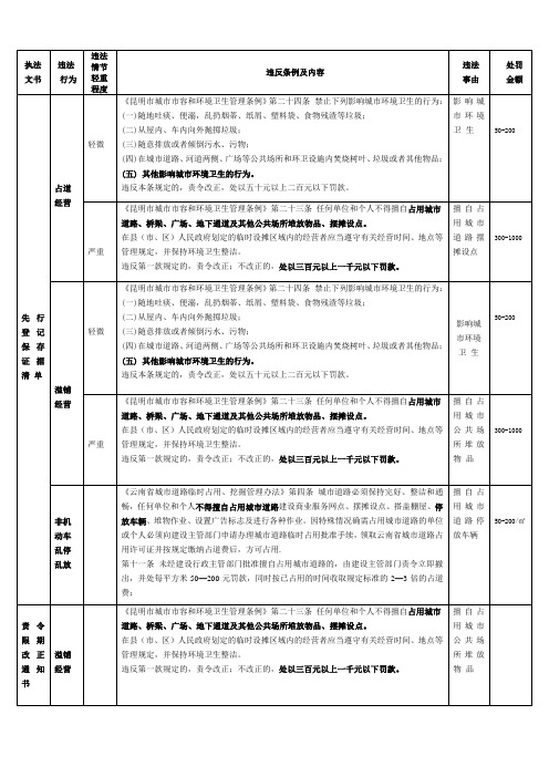 城市管理操作手册