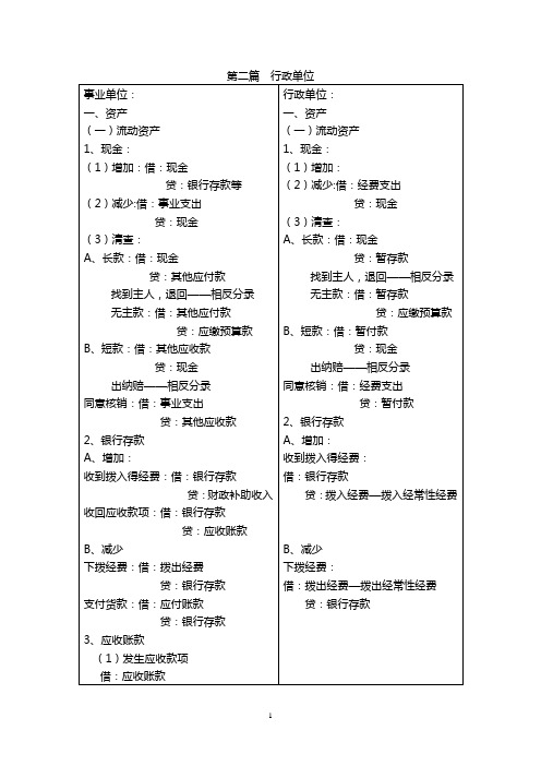 预算会计分录