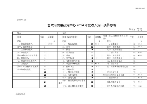 2013年度省级部门决算报表、“三公”经费决算公开样表(共3张).doc