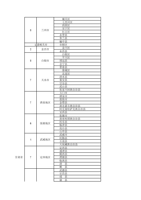 2019最新行政区划表(省市县地址库)