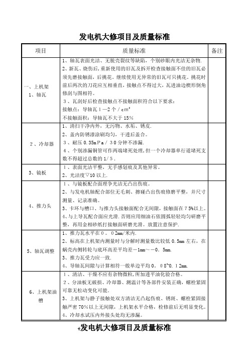 发电机大修项目及质量标准