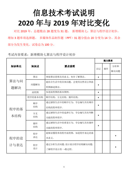 云南省信息技术考试说明2020年与2019年对比变