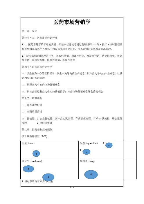 医药市场营销学