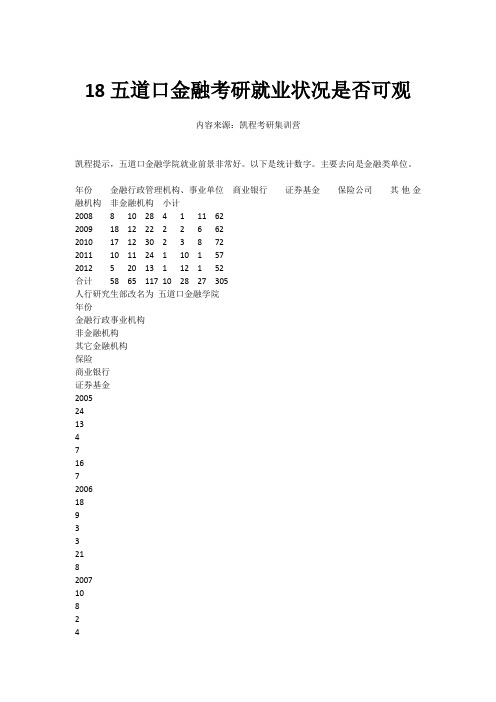 18五道口金融考研就业状况是否可观