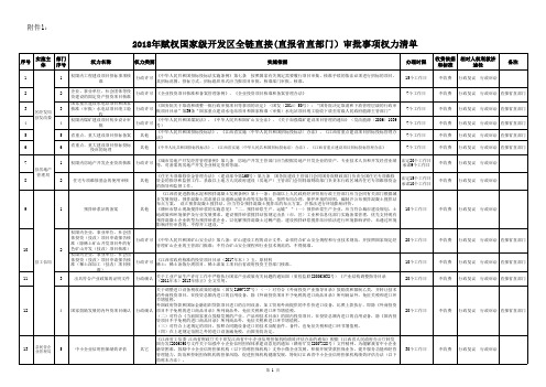 龙开政字〔2018〕7号附件1：2018年赋权国家级开发区直接审批事项权力清单