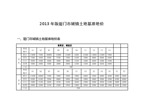 2013年版厦门市城镇土地基准地价