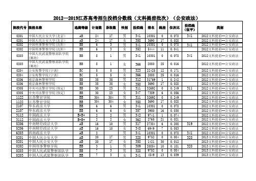 2012—2019江苏高考招生投档分数线(文科提前批次)(公安政法)