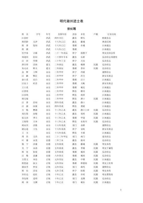 明代徽州进士表