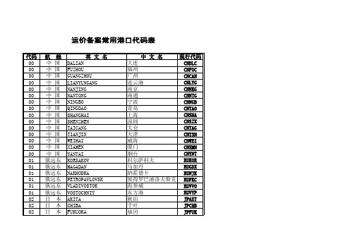 运价备案常用港口代码表