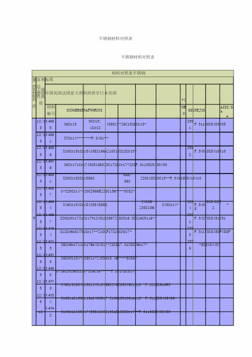 不锈钢材料对照表