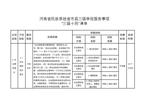 社会团体成立登记全套文件