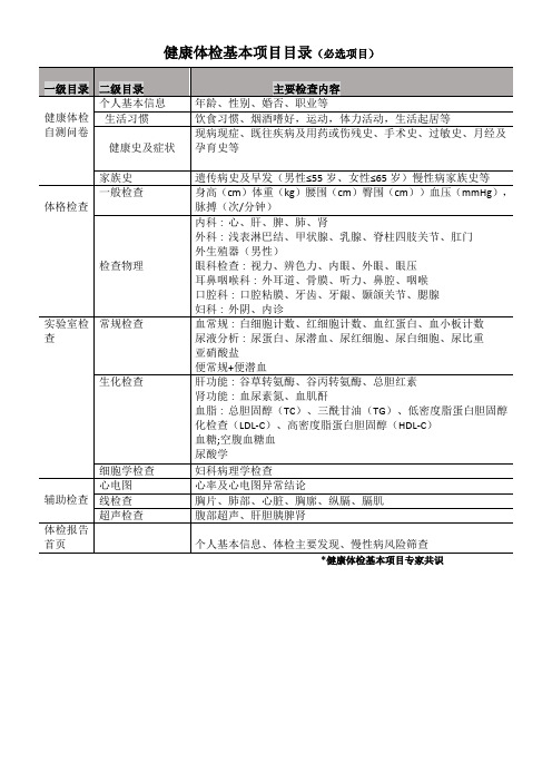 健康体检基本项目目录