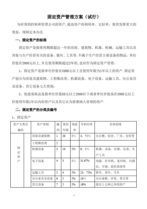 固定资产管理方案