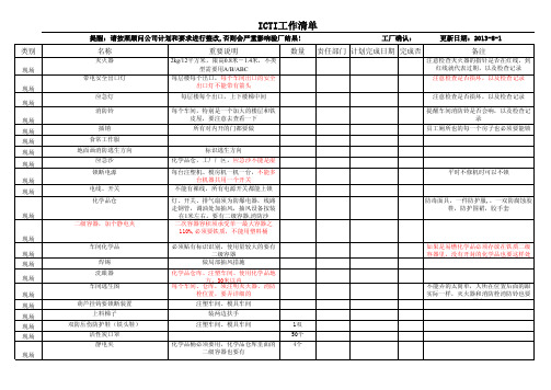 ICTI现场工作清单